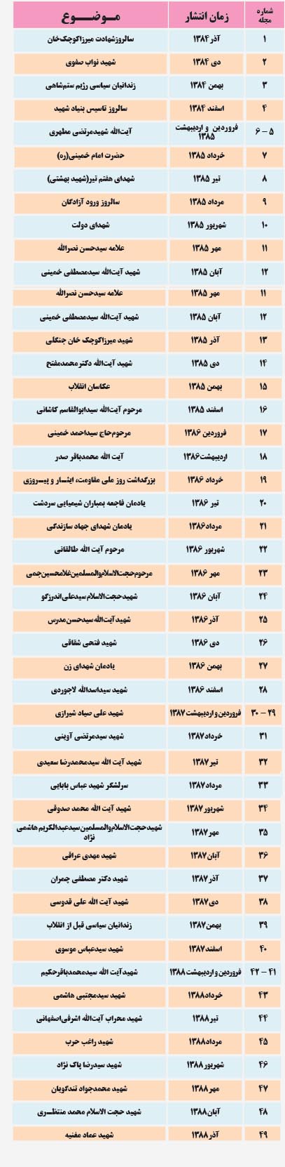 جدول موضوعی انتشار مجله شاهد یاران