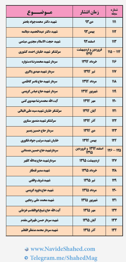 جدول موضوعی انتشار مجله شاهد یاران