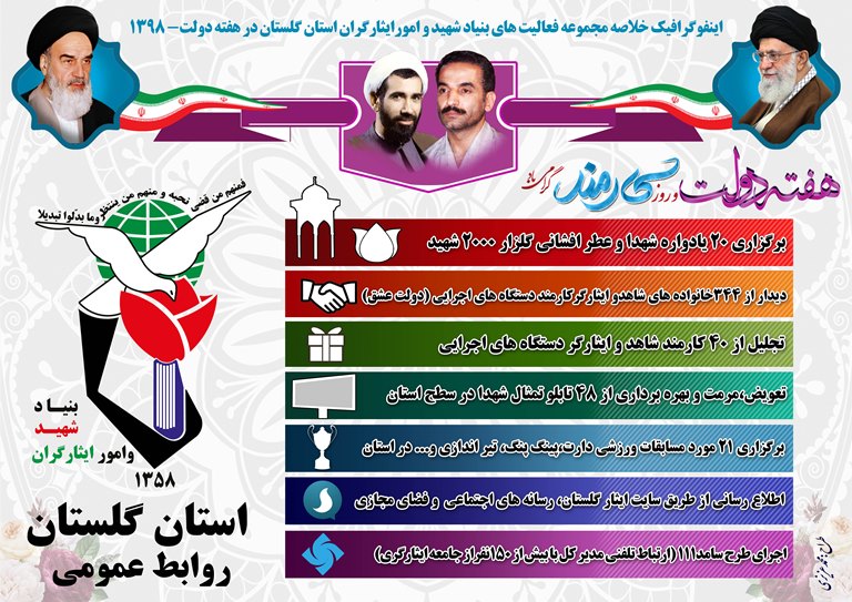 اینفوگرافیک هفته دولت