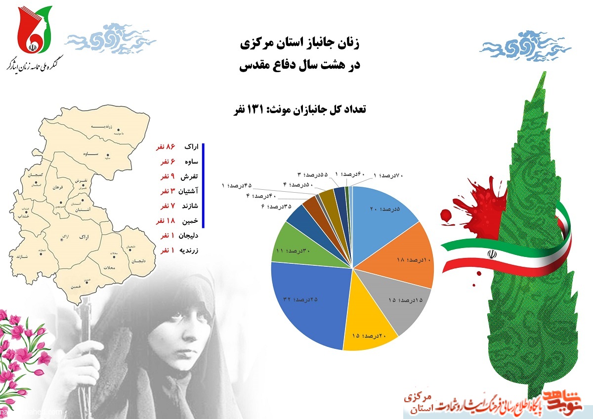 اینفوگرافیک | زنان شهیده و جانباز هشت سال دفاع مقدس از استان مرکزی