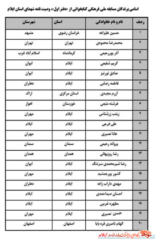 اسامی برندگان مسابقه ملی فرهنگی کتابخوانی وصیت نامه «شهدای استان ايلام» اعلام شد