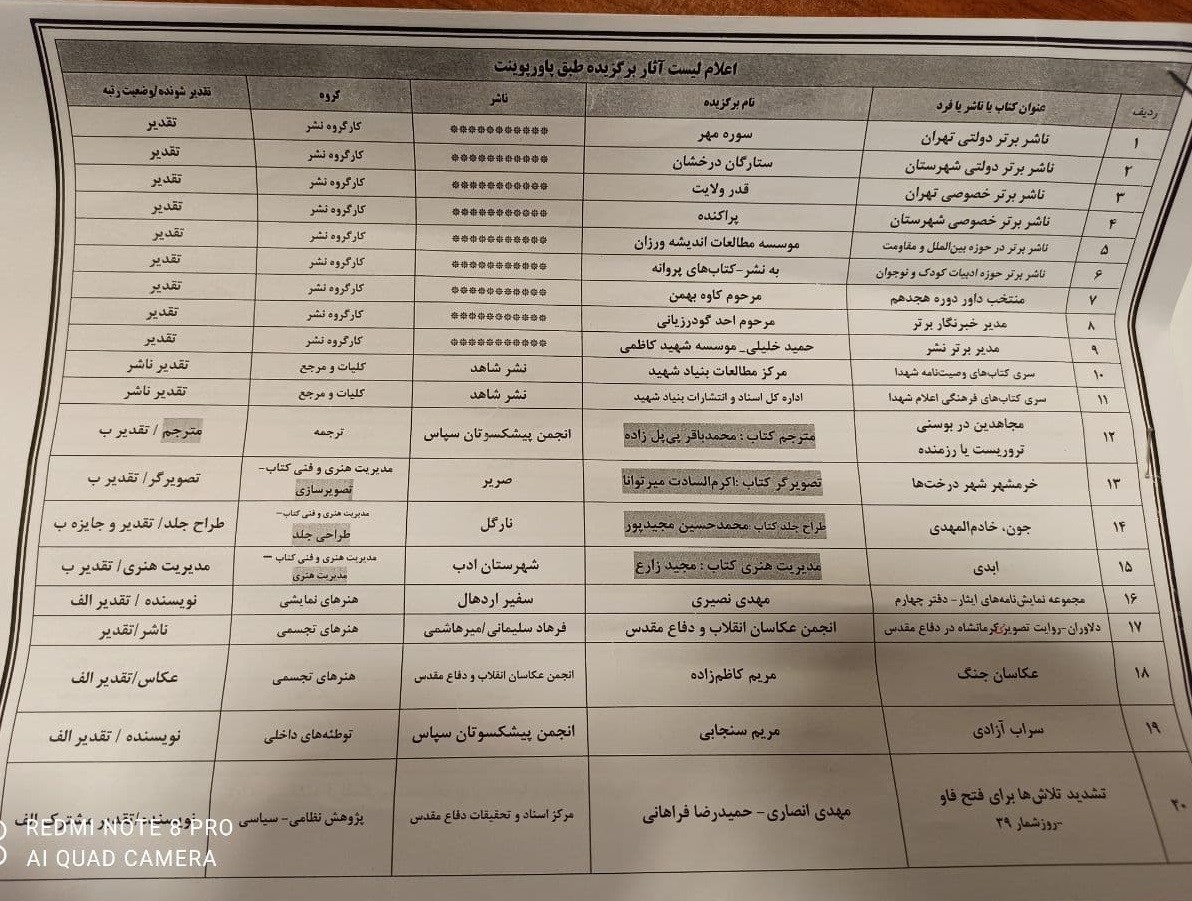 درخشش آثار نشر شاهد در جشنواره انتخاب بهترین کتاب دفاع مقدس