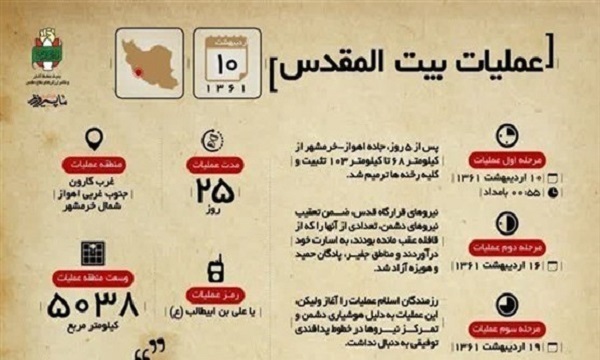 کتاب گویای «اطلس نبرد بیت‌المقدس» منتشر شد