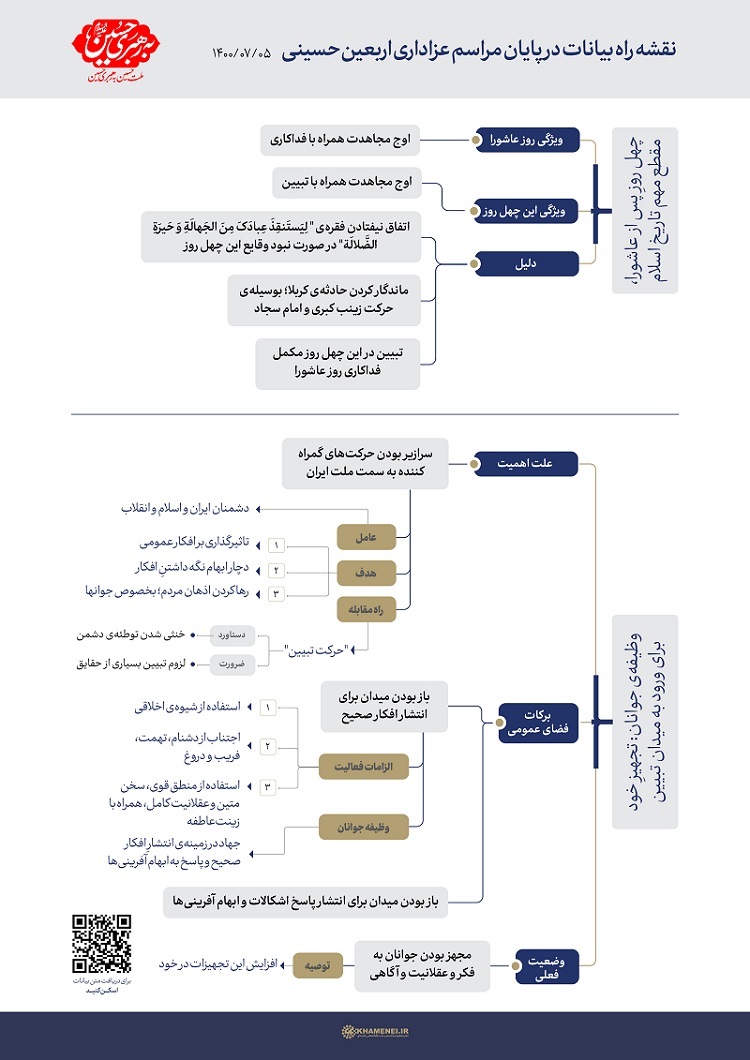 بیانات در پایان مراسم عزاداری اربعین حسینی 5/7/1400