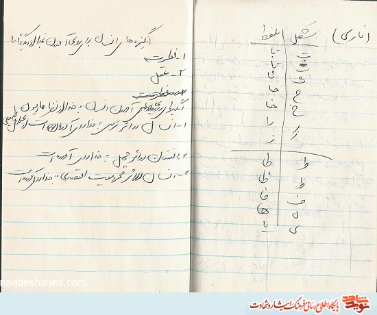آثار و دست‌نوشته شهید «مهیم ریگی لادیز»