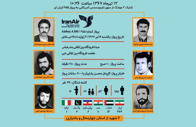 شهید شهید