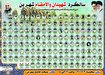 یادواره شهدای شهر بن برگزار می‌شود
