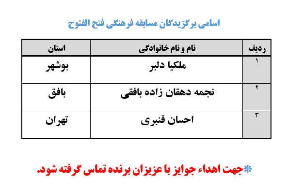 اسامی برندگان مسابقه فرهنگی «فتح الفتوح» اعلام شد