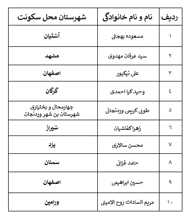 اسامی برگزیدگان مسابقه کتابخوانی «قلعه قیام» اعلام شد