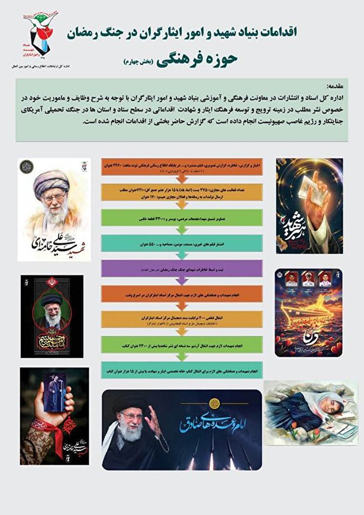 اقدامات اداره کل اسناد و انتشارات بنیاد در جنگ رمضان